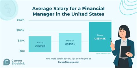 P&G Finance Manager Salary .